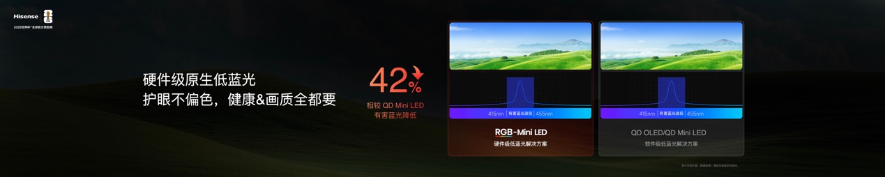 2026旗舰电视版本答案！海信发布RGB-Mini LED电视E7S Pro(图10)