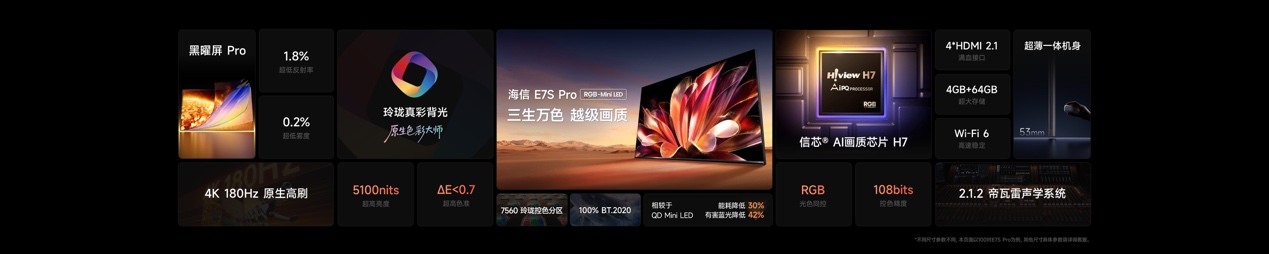 2026旗舰电视版本答案！海信发布RGB-Mini LED电视E7S Pro(图11)