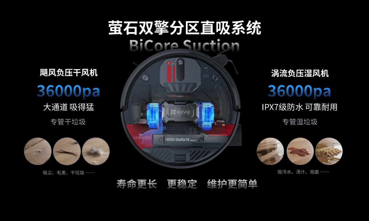 萤石Stella星辰系列震撼发布!全球首创双擎双热活水洗地 解锁AI清洁新高度(图4) D:\xwechat_files\wxid_tmthe53iajm821_85be\temp\RWTemp\2026-03\904db8d3486dc5df07fc96d316902ee6.jpg