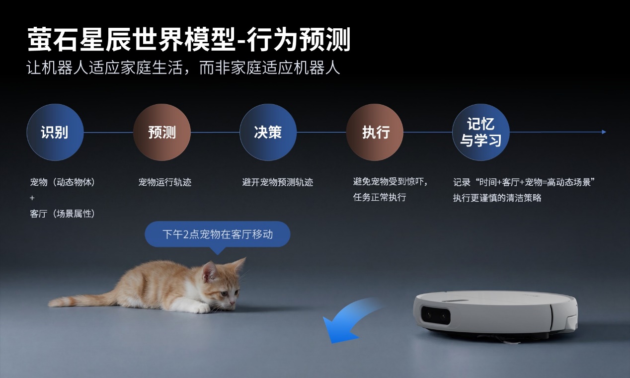 萤石Stella星辰系列震撼发布!全球首创双擎双热活水洗地 解锁AI清洁新高度(图7) D:\xwechat_files\wxid_tmthe53iajm821_85be\temp\RWTemp\2026-03\f5703b6f553aa952c69e857e6f723665.jpg