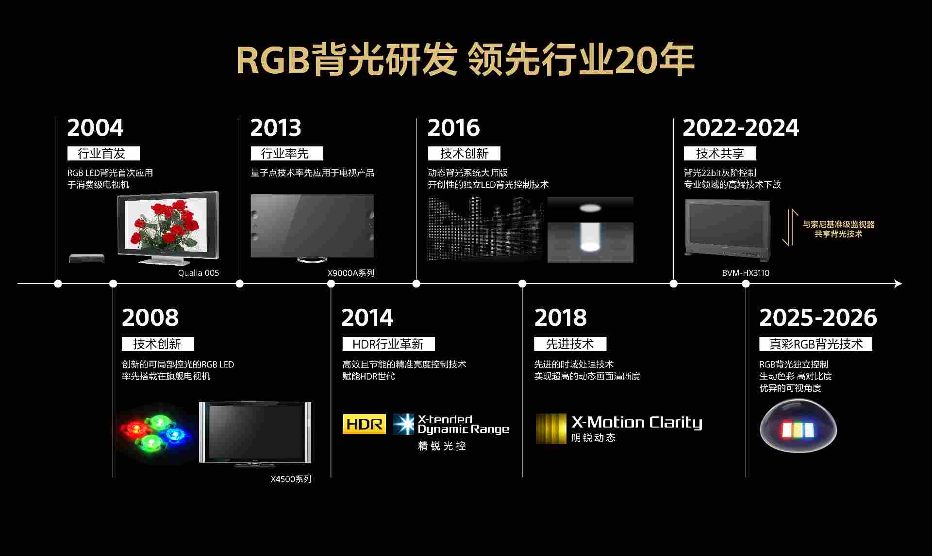 索尼真彩 RGB 电视全球画质首秀,为显示行业重绘「真实」底色(图2) 索尼真彩 RGB 电视全球画质首秀,为显示行业重绘「真实」底色(图2)