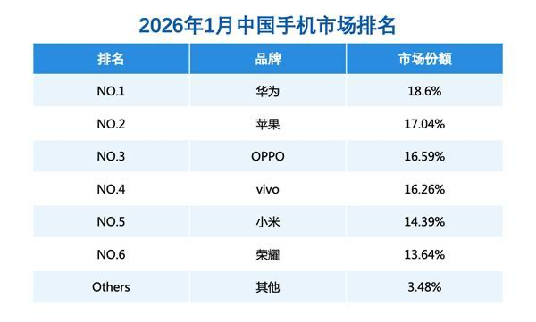 AWE2026：余承东携尼格买提体验华为 Mate 80，真实出片Buff 加满(图9)