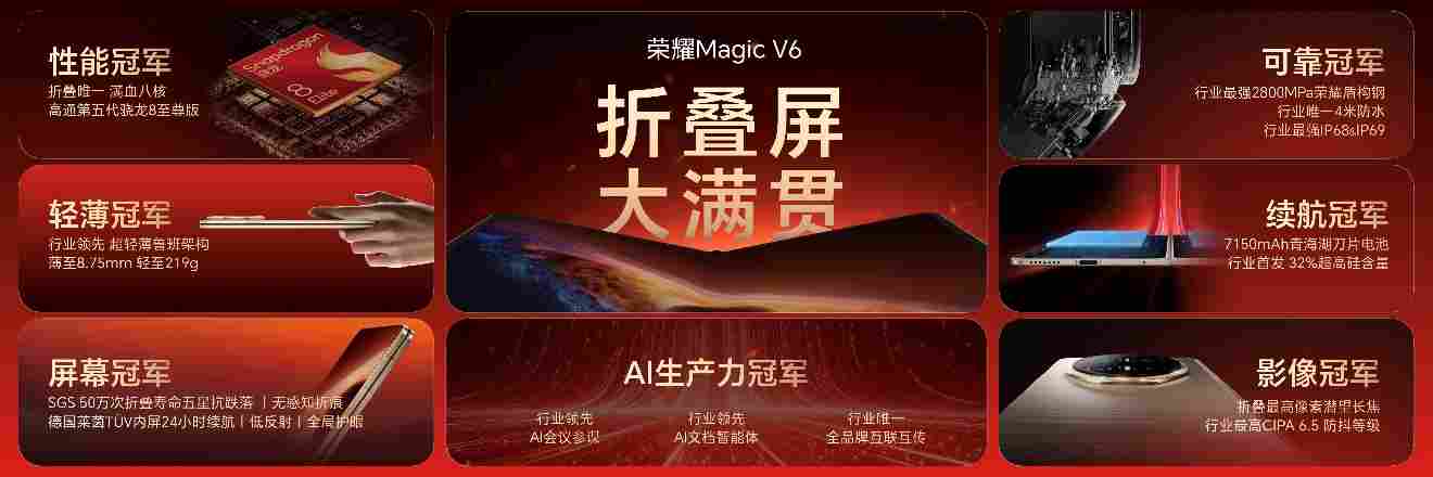 跨代领先全满贯折叠旗舰正式发布，荣耀 Magic V6 售价8999元起(图34)