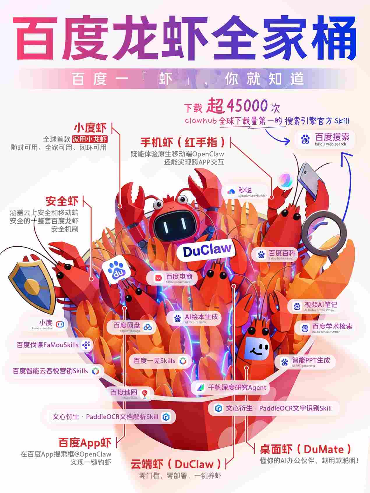 百度“龙虾” 全家桶亮相，多款龙虾产品上新，家用小度虾也来了(图3)