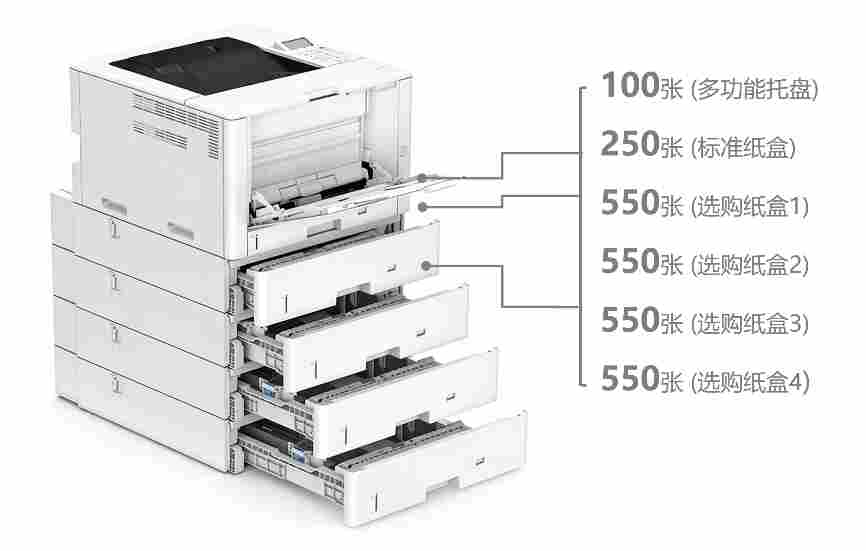 佳能重磅发布 12 款 A3/A4 彩色激光打印机，为企业用户重塑办公生产力(图4)