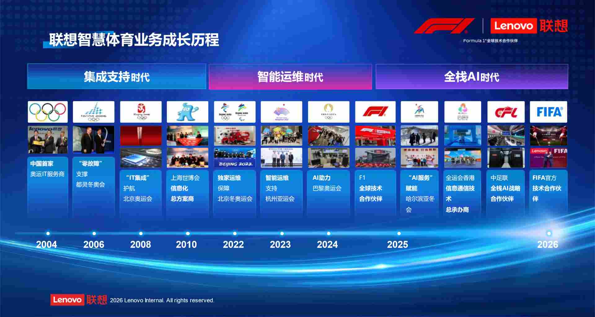 联想 AI+体育护航顶级赛事，以混合式 AI 赋能千行万业