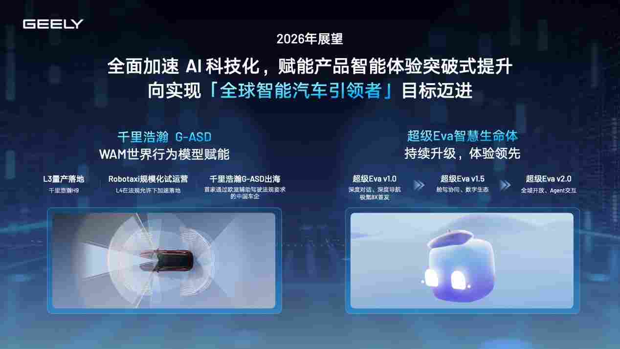 吉利汽车2025年实现高质量发展，全年营收3452亿元， 核心归母净利润劲增36%(图7)
