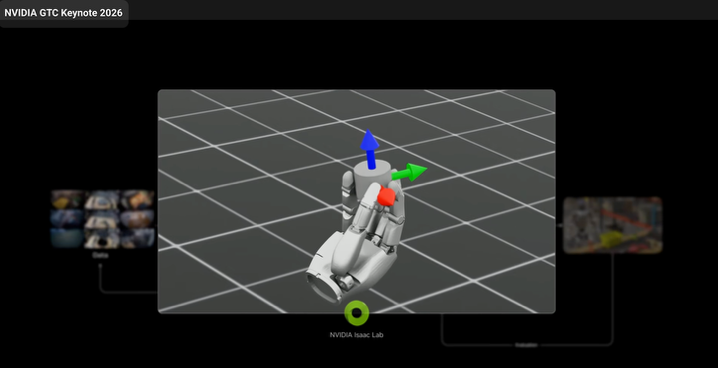 Sharpa 亮相 GTC，与 NVIDIA 携手突破仿真瓶颈，创新机器人训练范式(图3)