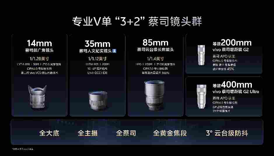 向格式边界发起挑战，vivo X300 Ultra 用顶格纯粹思路成就专业 V 单(图5)