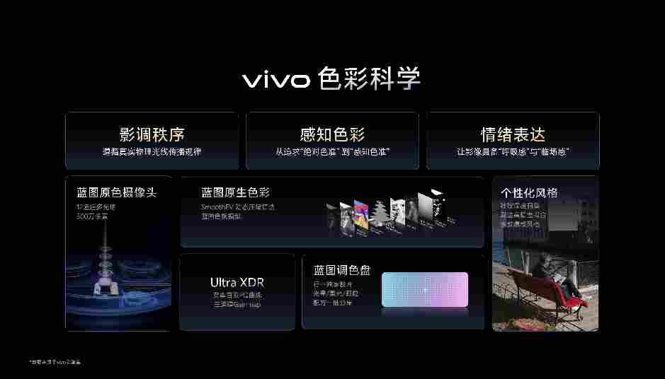 向格式边界发起挑战，vivo X300 Ultra 用顶格纯粹思路成就专业 V 单(图6)