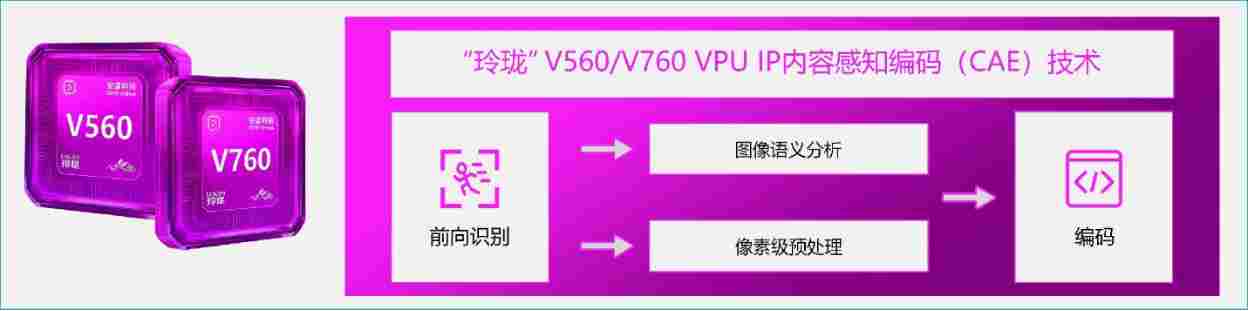 让机器视觉更懂画面，安谋科技发布新一代VPU IP，代号“峨眉”(图4)