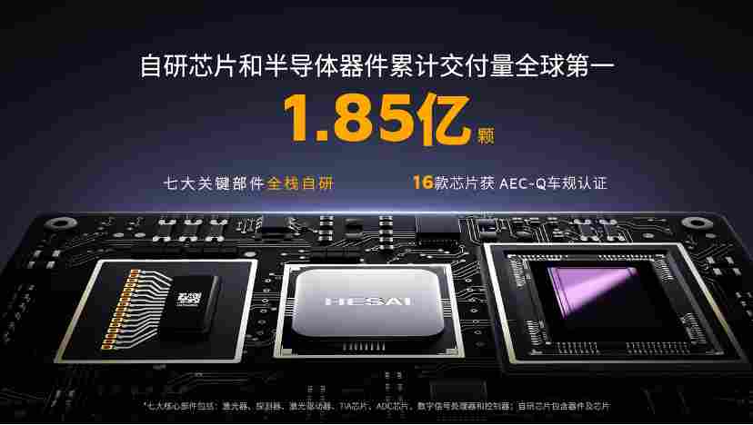 禾赛发布 2025 Q4 及全年财报：交付量三倍跃升，全年 GAAP 盈利4.4 亿(图12)