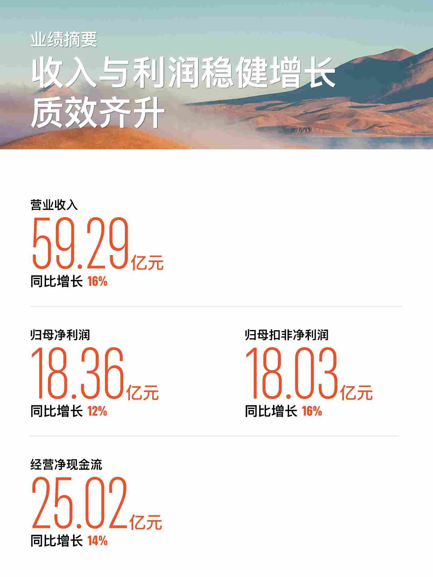 金山办公2025年财报：营收净利双增，WPS 365业务同比