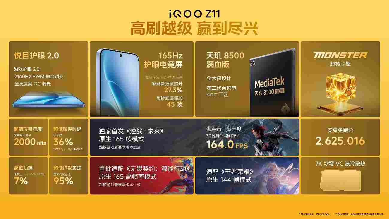 165Hz 高刷携手 iQOO 最大蓝海电池 iQOO Z11 系列首销价到手 1499 元起(图3)