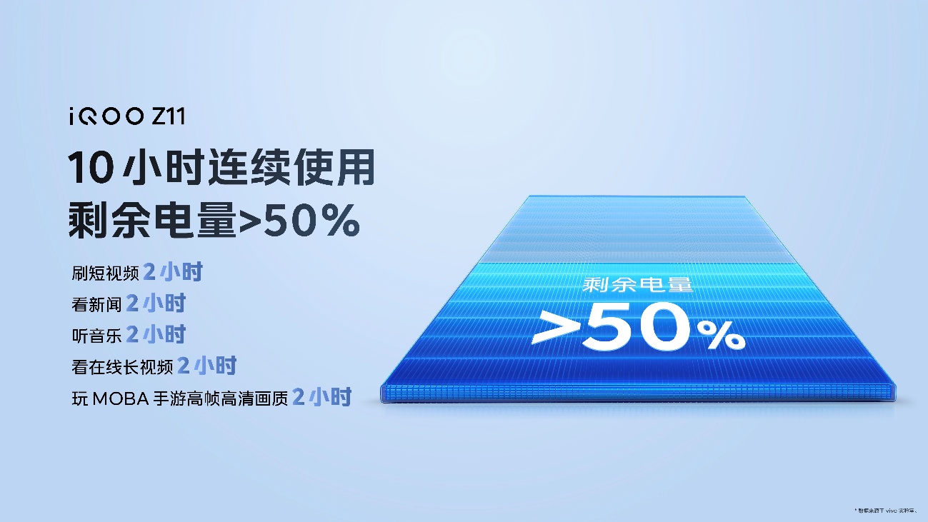 165Hz 高刷携手 iQOO 最大蓝海电池 iQOO Z11 系列首销价到手 1499 元起(图6)