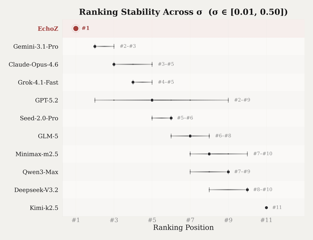 Echo：迈向通用预测智能(图3)