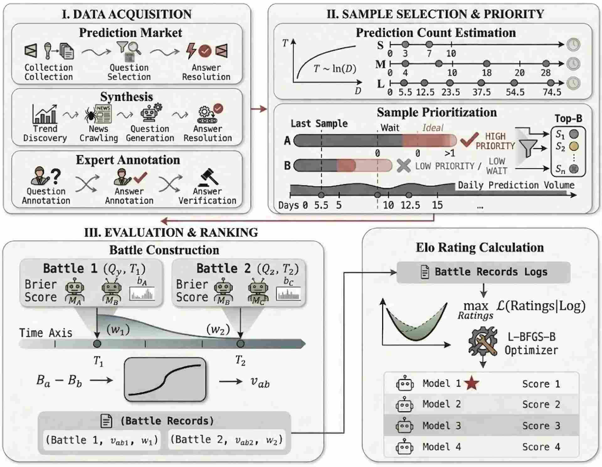 Echo：迈向通用预测智能(图5)