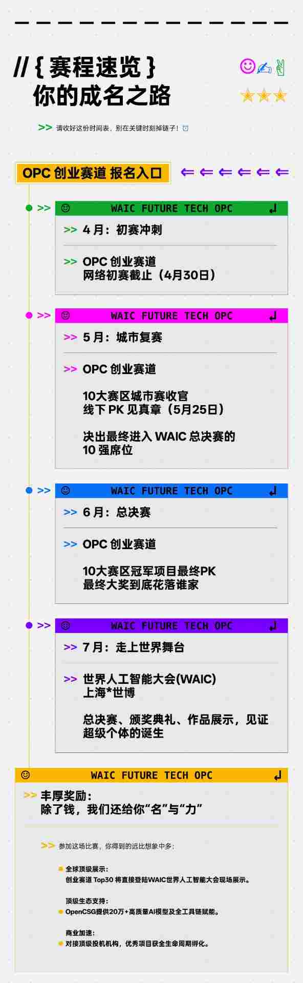 Future Tech | 【报名开启】2026 OPC独立先锋挑战赛(图4)