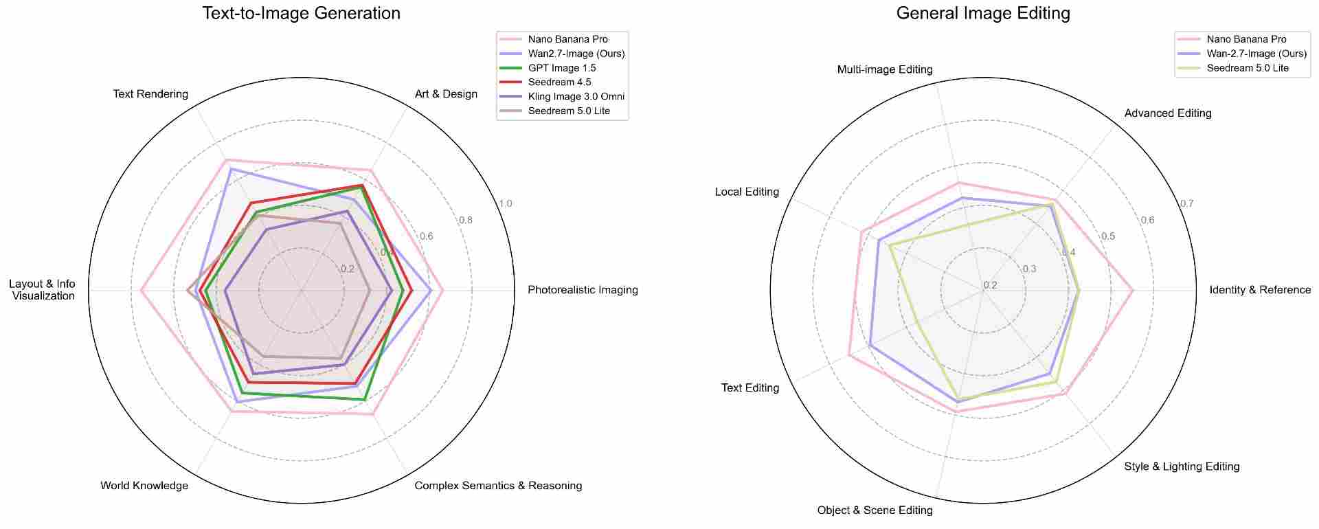 千人千面，告别 AI 标准脸，阿里发布 Wan2.7-Image(图2)