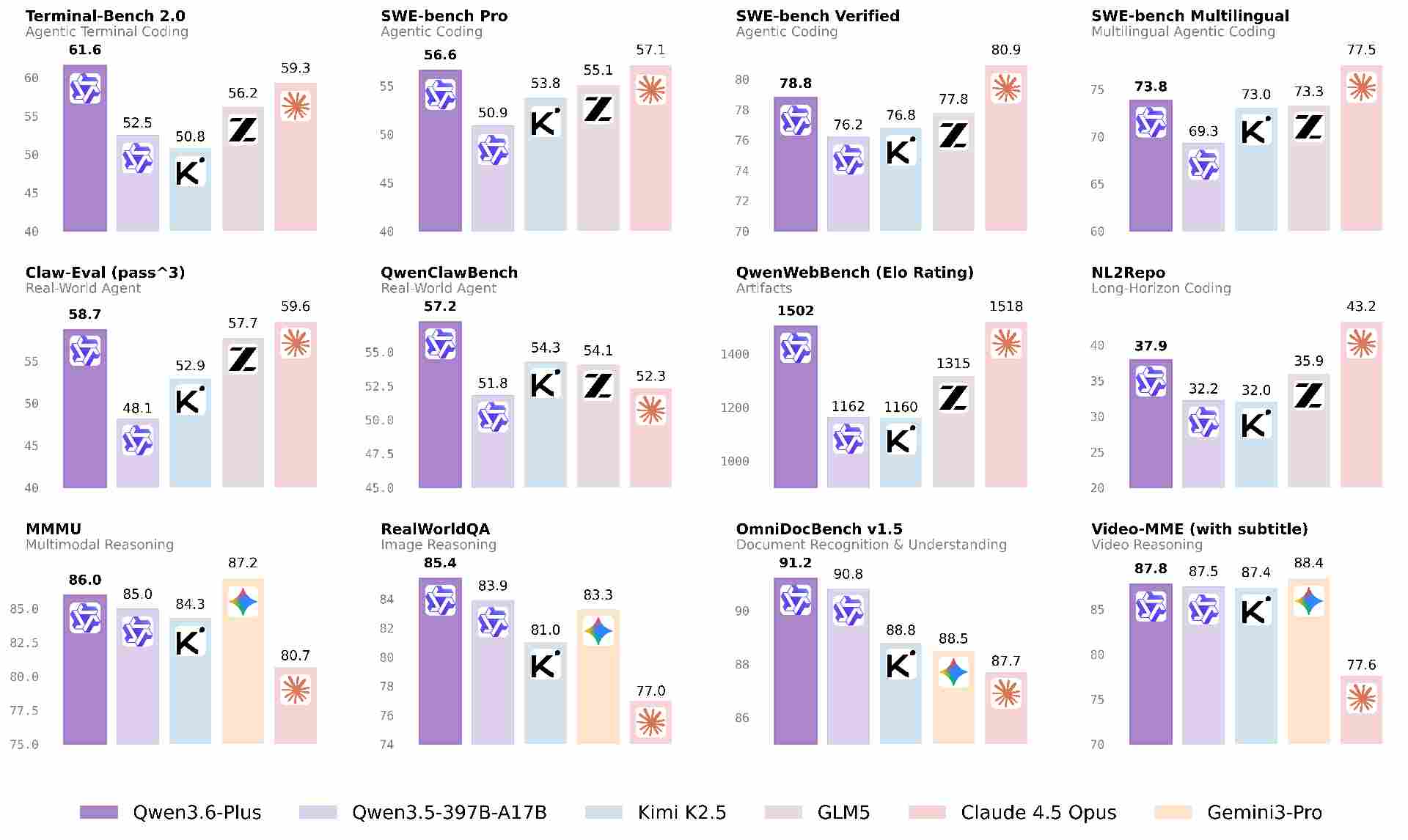 悟空率先接入国产最强编程模型Qwen3.6-Plus