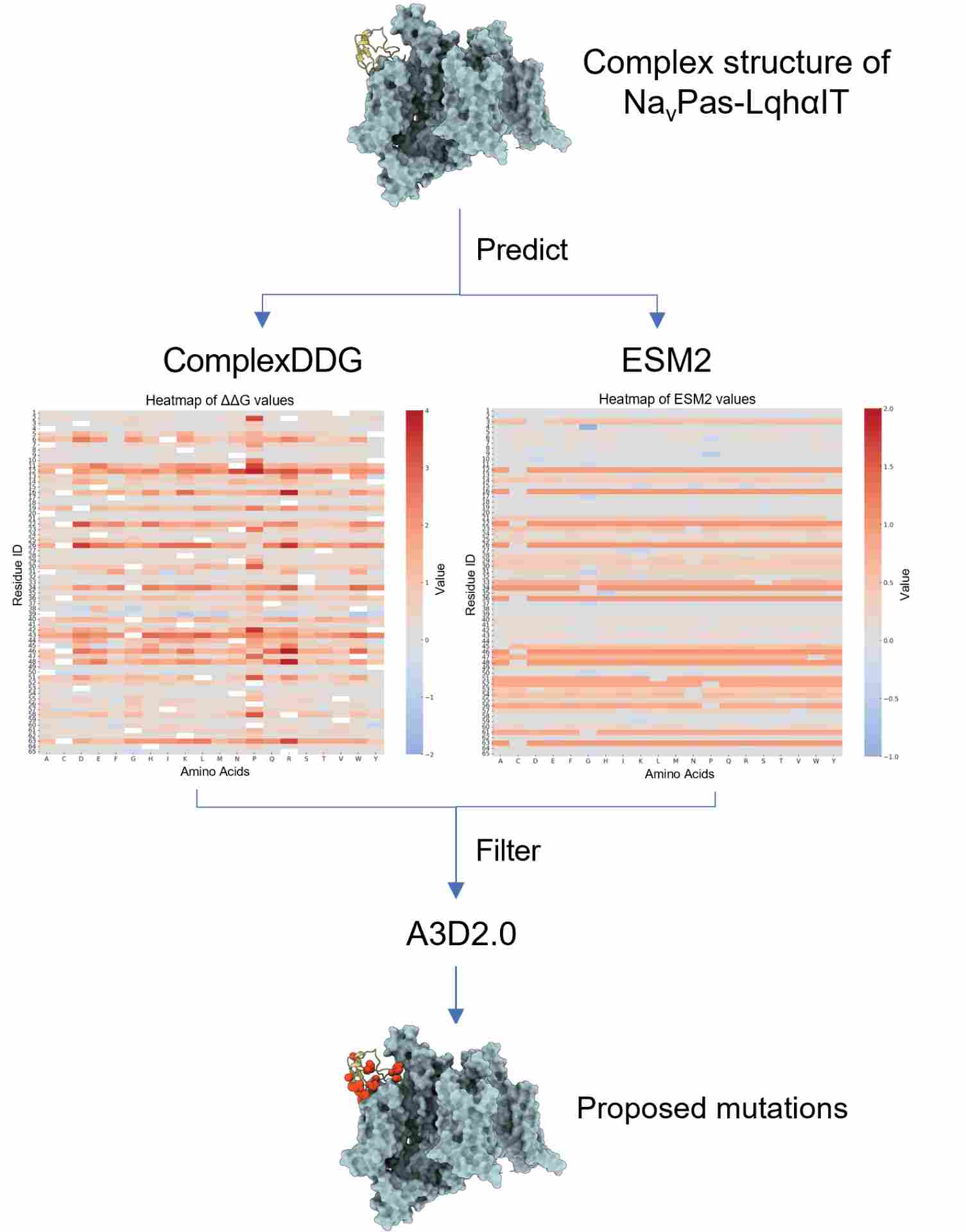 AI破译生命密码！分子之心登《自然》子刊，加速生物经济智能升级(图3)