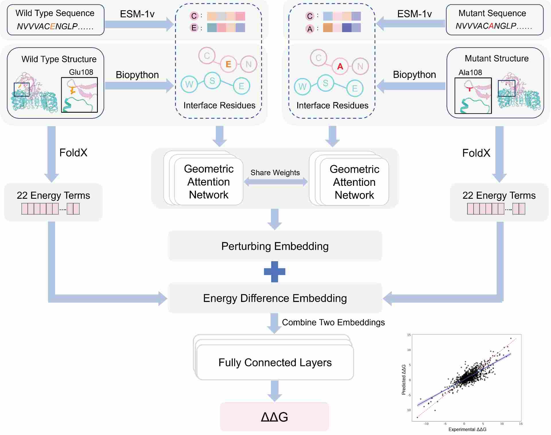 AI破译生命密码！分子之心登《自然》子刊，加速生物经济智能升级(图4)