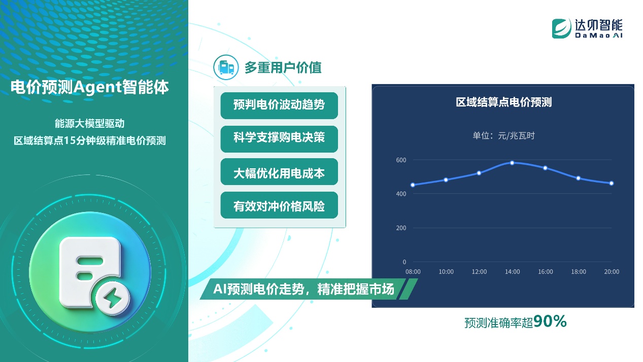 重磅发布！达卯科技预测-调度-交易一体化方案，赋能新型电力系统建设(图3)