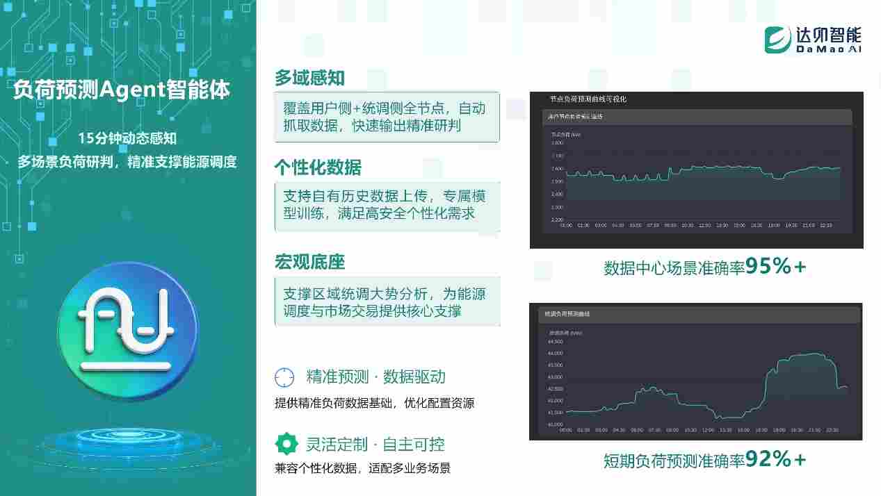 重磅发布！达卯科技预测-调度-交易一体化方案，赋能新型电力系统建设(图4)
