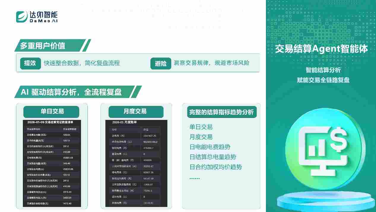 重磅发布！达卯科技预测-调度-交易一体化方案，赋能新型电力系统建设(图6)