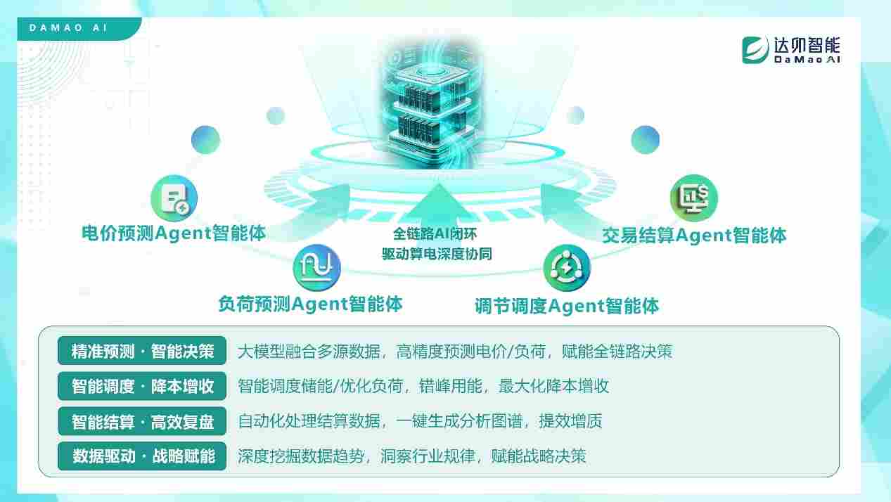 重磅发布！达卯科技预测-调度-交易一体化方案，赋能新型电力系统建设(图8)