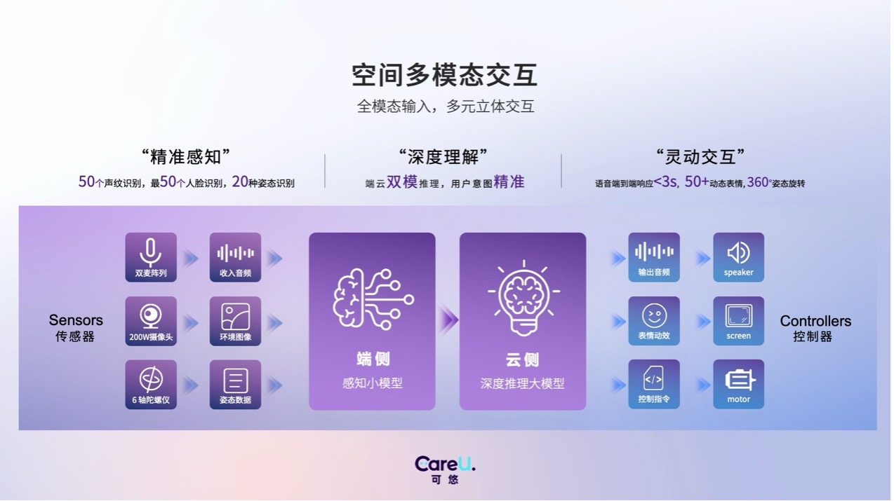 从座舱到客厅：商汤绝影的「灵魂」奇袭与 AI 代理的终极形态(图4)
