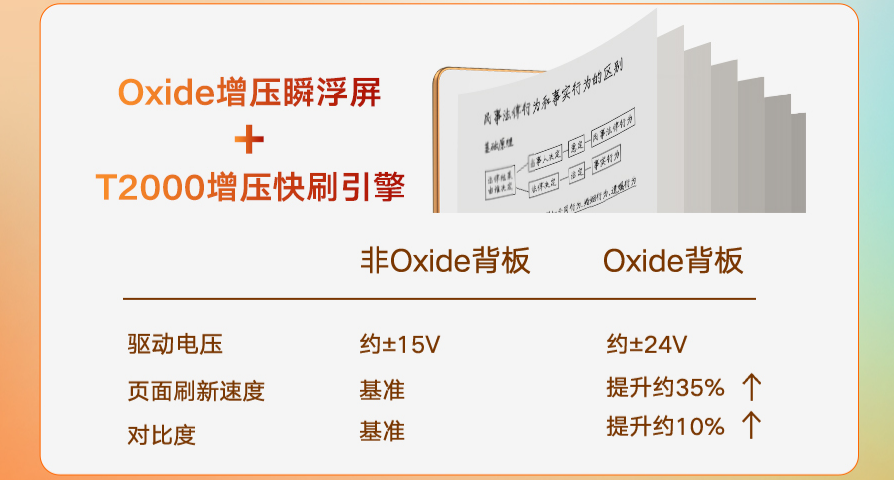 李雪琴出任汉王电纸书推荐官，汉王科技发布 Clear7 锦鲤重塑墨水屏阅读体验(图4)