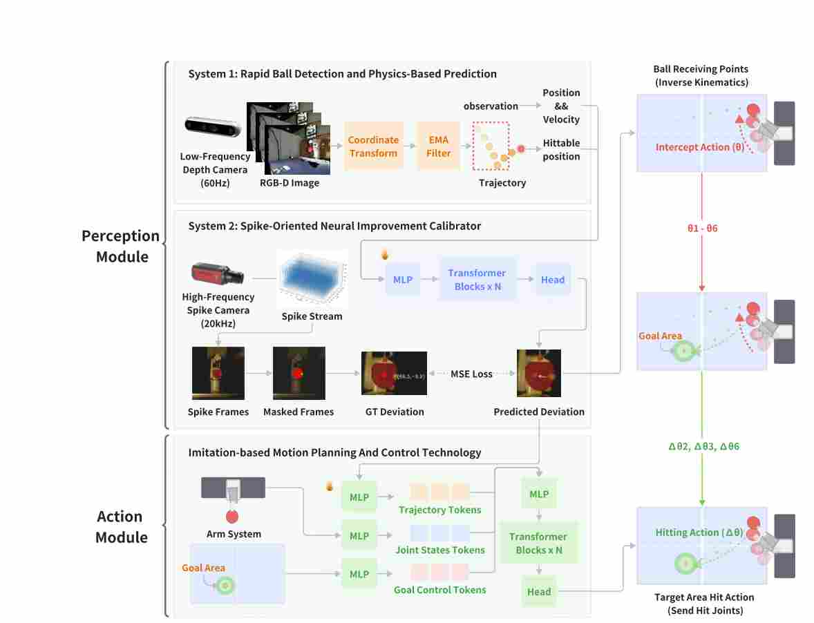 三方协同创新，北大-智源 SpikePingpong 算法助
