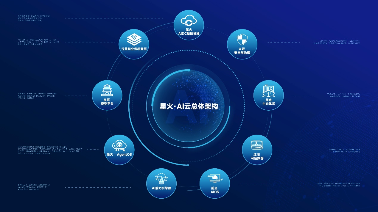 酒仙桥论坛 | 北电数智发布星火·AI云2.0，赋能“一底座、两突围”产城发展新范式(图4)